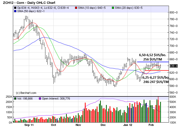 corn tech 13 fev 12